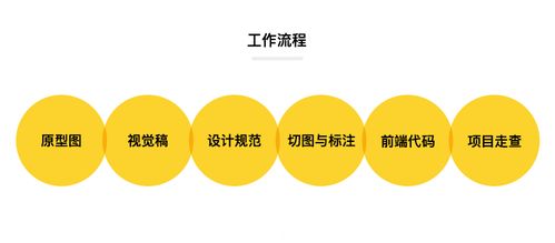 從視覺到體驗(yàn) 探索網(wǎng)頁設(shè)計(jì)與圖文設(shè)計(jì)的核心世界